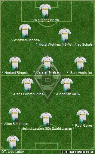 Borussia Mönchengladbach Formation 2022