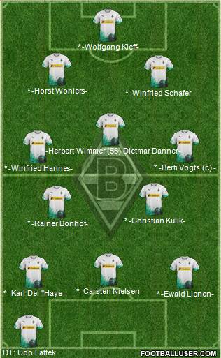 Borussia Mönchengladbach Formation 2022