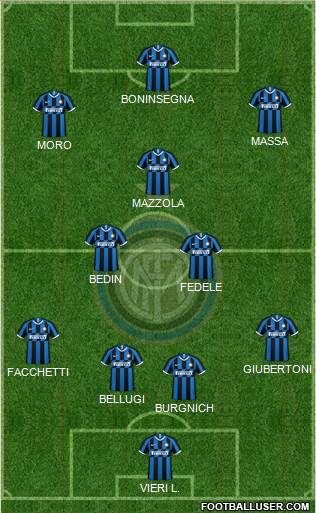 F.C. Internazionale Formation 2022