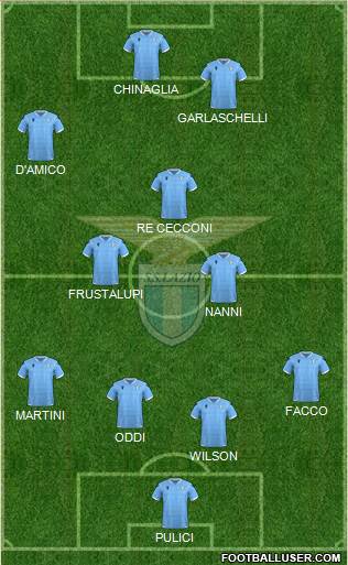 S.S. Lazio Formation 2022