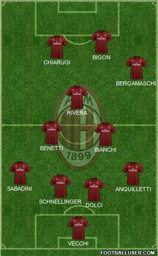 A.C. Milan Formation 2022