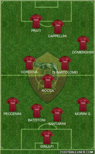 AS Roma Formation 2022