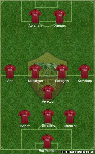 AS Roma Formation 2022