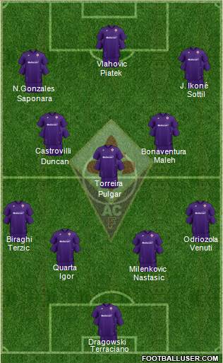 Fiorentina Formation 2022