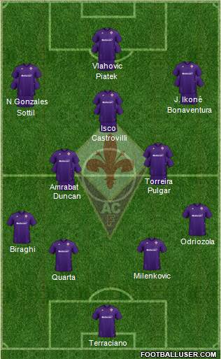 Fiorentina Formation 2022