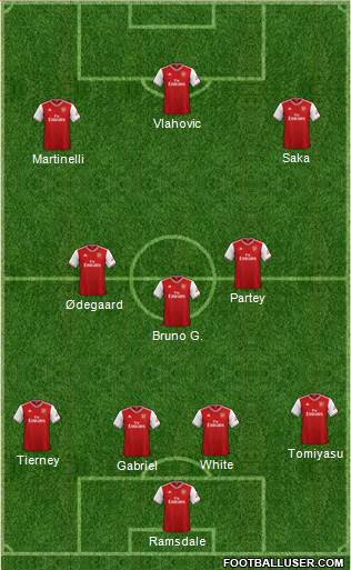 Arsenal Formation 2022