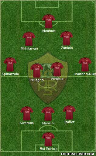 AS Roma Formation 2022