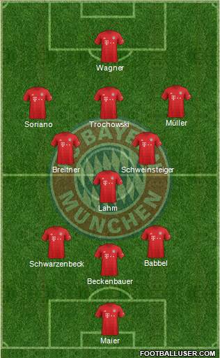 FC Bayern München Formation 2022