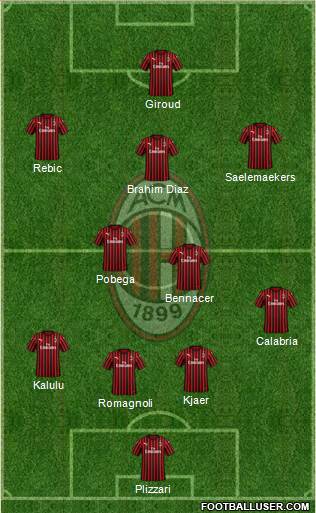 A.C. Milan Formation 2022