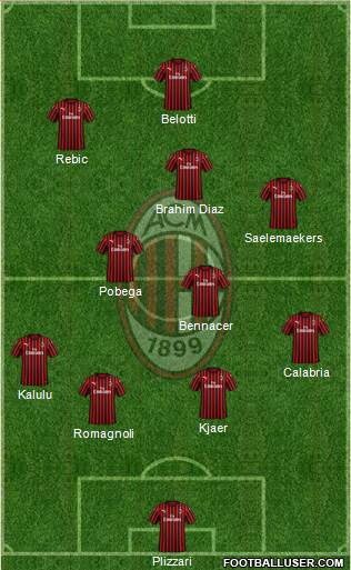 A.C. Milan Formation 2022