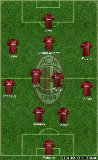 A.C. Milan Formation 2022