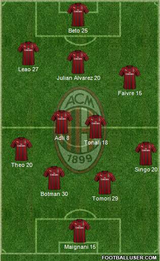 A.C. Milan Formation 2022