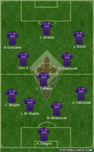 Fiorentina Formation 2022