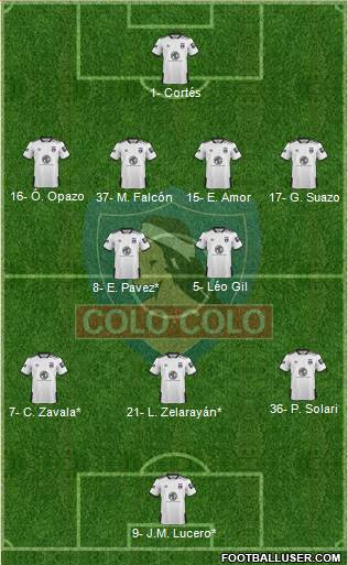 CSD Colo Colo Formation 2022