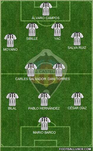 C.D. Castellón S.A.D. Formation 2022