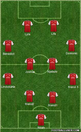 Arsenal Formation 2022