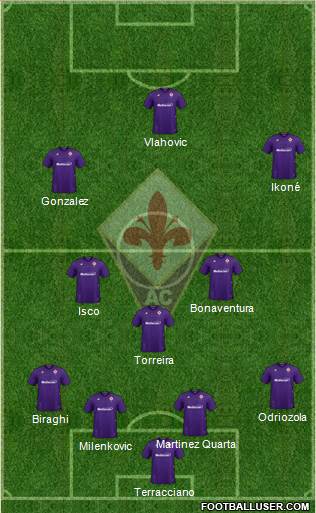 Fiorentina Formation 2022