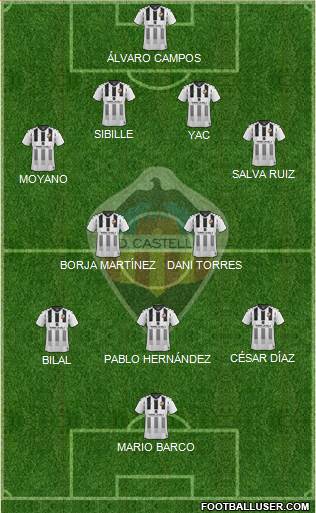 C.D. Castellón S.A.D. Formation 2022