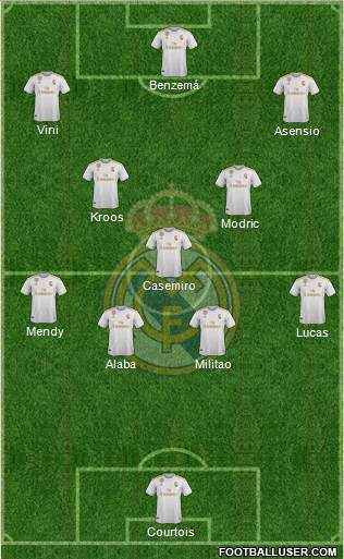 Real Madrid C.F. Formation 2022