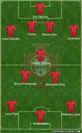 Portugal Formation 2022