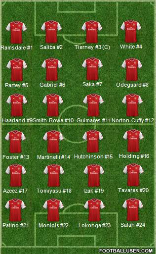 Arsenal Formation 2022