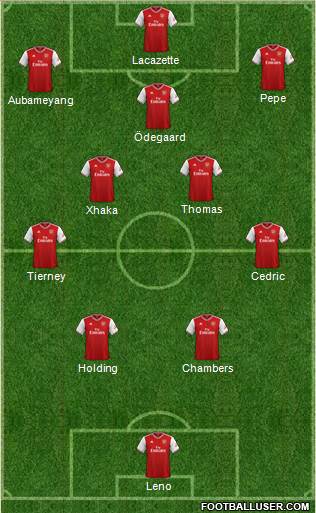 Arsenal Formation 2022