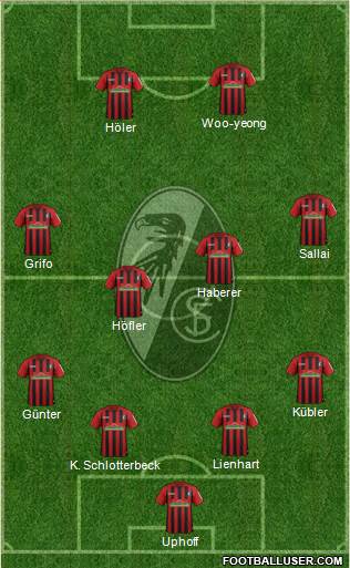 SC Freiburg Formation 2022