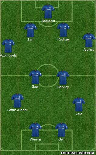 Chelsea Formation 2022