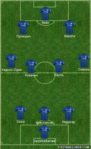 Chelsea Formation 2022