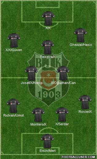 Besiktas JK Formation 2022