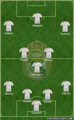 Real Madrid C.F. Formation 2022