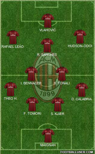 A.C. Milan Formation 2022