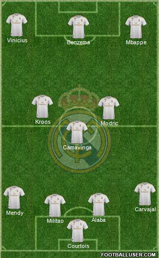 Real Madrid C.F. Formation 2022