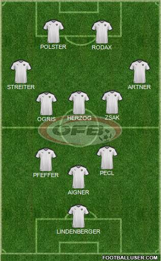 Austria Formation 2022