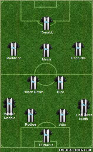 Newcastle United Formation 2022