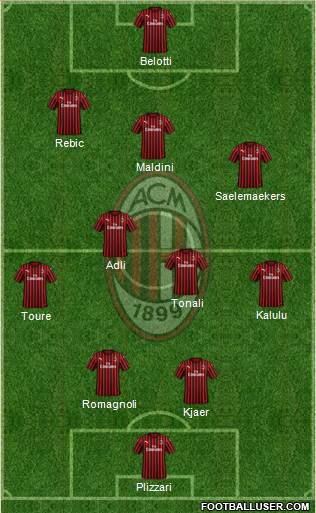 A.C. Milan Formation 2022