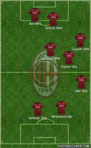 A.C. Milan Formation 2022