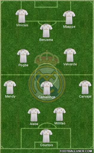 Real Madrid C.F. Formation 2022