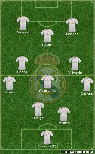 Real Madrid C.F. Formation 2022