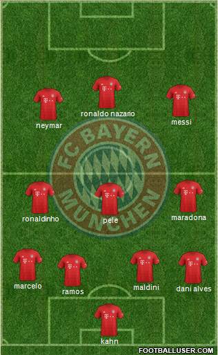 FC Bayern München Formation 2022