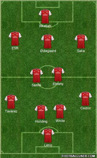 Arsenal Formation 2022