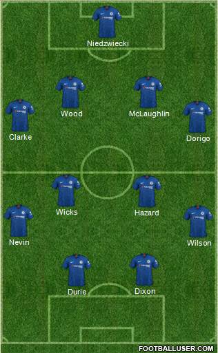 Chelsea Formation 2022