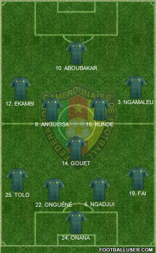 Cameroon Formation 2022