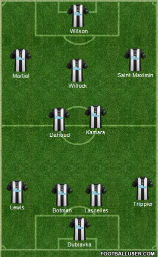 Newcastle United Formation 2022