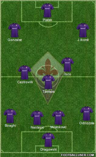 Fiorentina Formation 2022