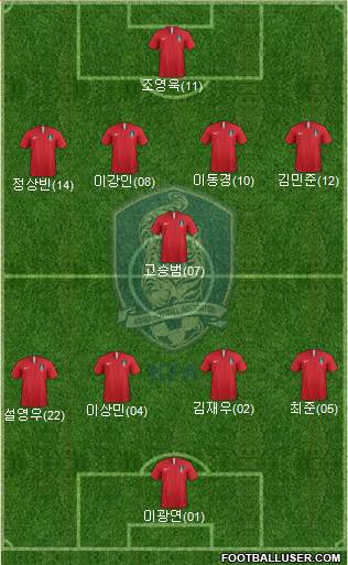 South Korea Formation 2022