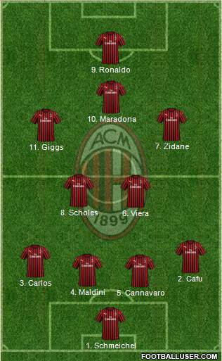 A.C. Milan Formation 2022