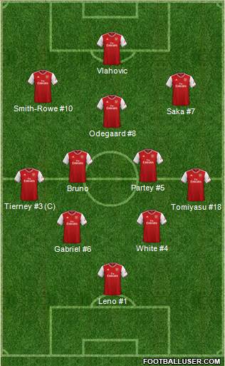 Arsenal Formation 2022