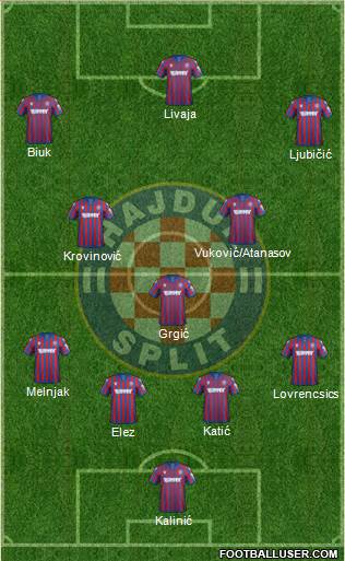 HNK Hajduk Formation 2022