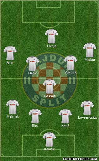 HNK Hajduk Formation 2022